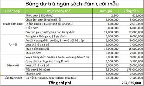 Xác định ngân sách và phong cách đám cưới